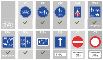 Verkeerborden op fietssnelwegen